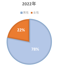 2022NCRC̏Ot