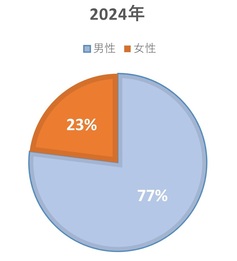 2024NCRC̏Ot